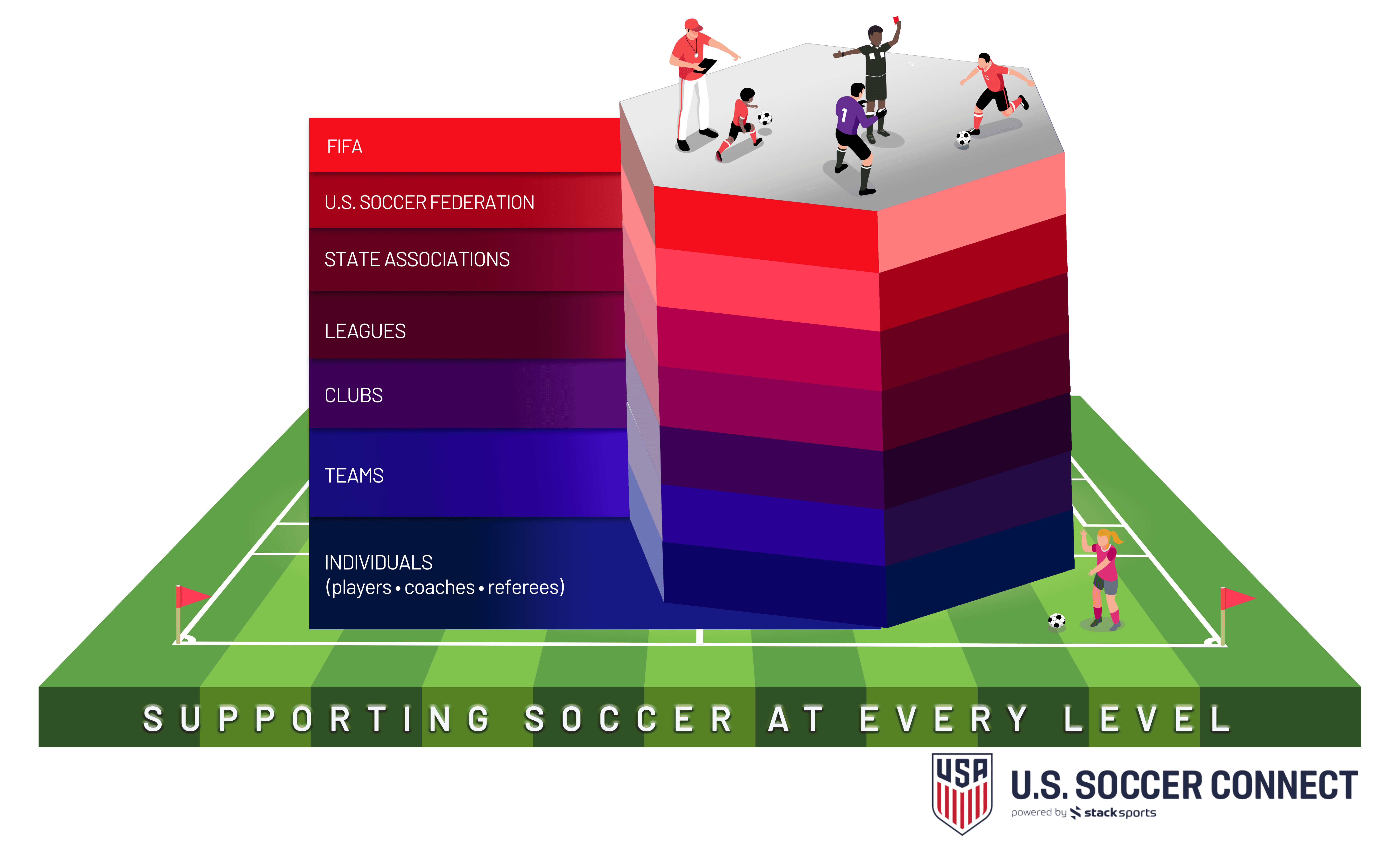 US Soccer Ecosystem Graphic_Web&Presentation_Version