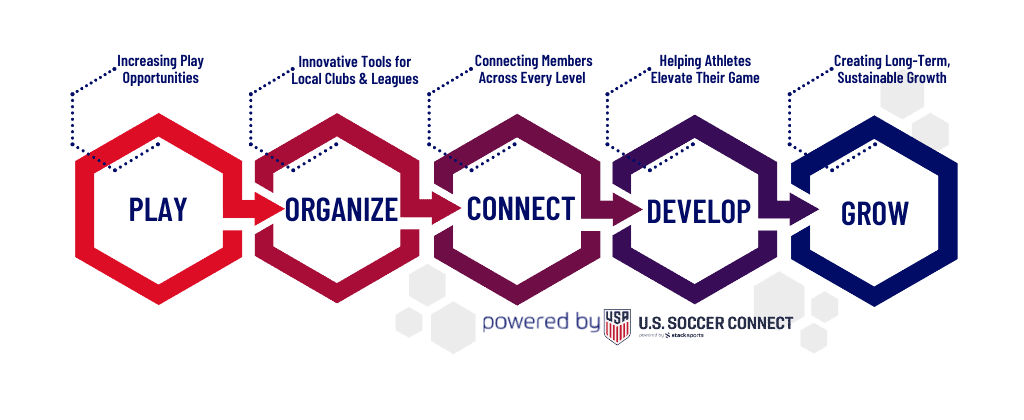 USSC Hex Flow